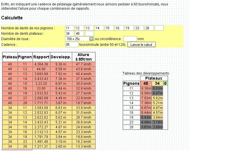 p�dalier - Comment choisir son pédalier ? Compac10