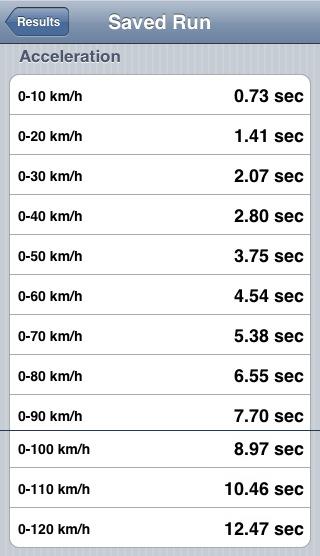 0/100km/h réel avec Dynolicious Iphone - Page 2 Accel_10