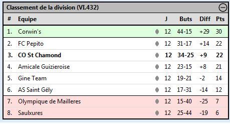 Saison 37 - Matchs de ligue - Page 6 Rankin18