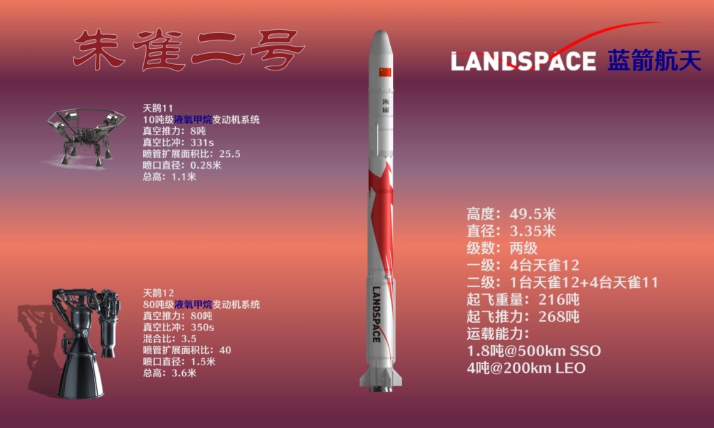 ZhuQue-2 (vol de démo) - JSLC - 14.12.2022 [Echec] Landsp11