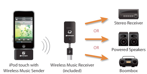 Un émetteur sans fil de musique uniquement pour iPod 02-aud10