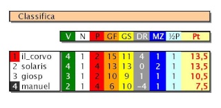 FANTACALCIO e mezzo - Pagina 3 Fe0_510