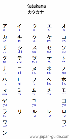 Japanese Language Kataka10