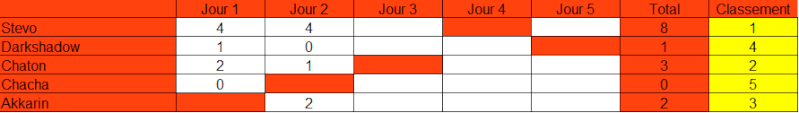 1er championnat de composition de flotte [Résultats et classement] Champi12