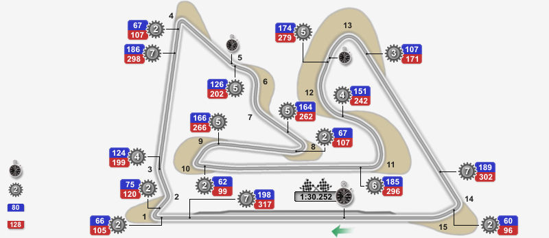 3° Gp Bahrain Sakhir 2008in14