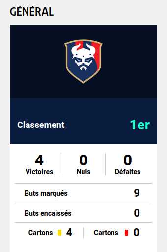 Ligue 2.2023/2024. Toto10