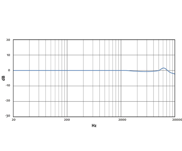 interest check - Pocket room acoustic measurement I436-f10