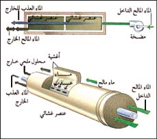 مراحل معالجة وتحلية وتنقية وتطهير المياه المختلفة قبل دخولها الخزانات 22_21010