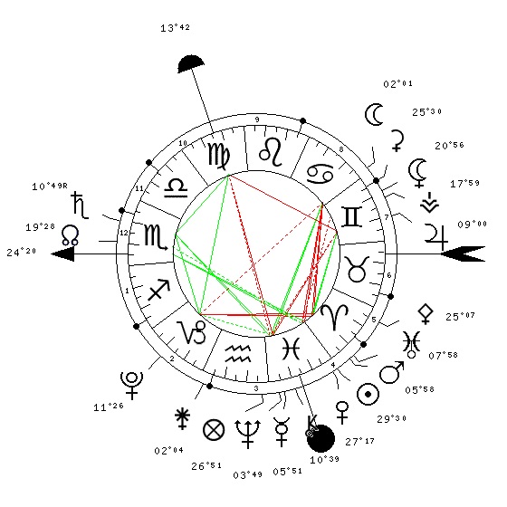 Temps médiocre Sans_t10