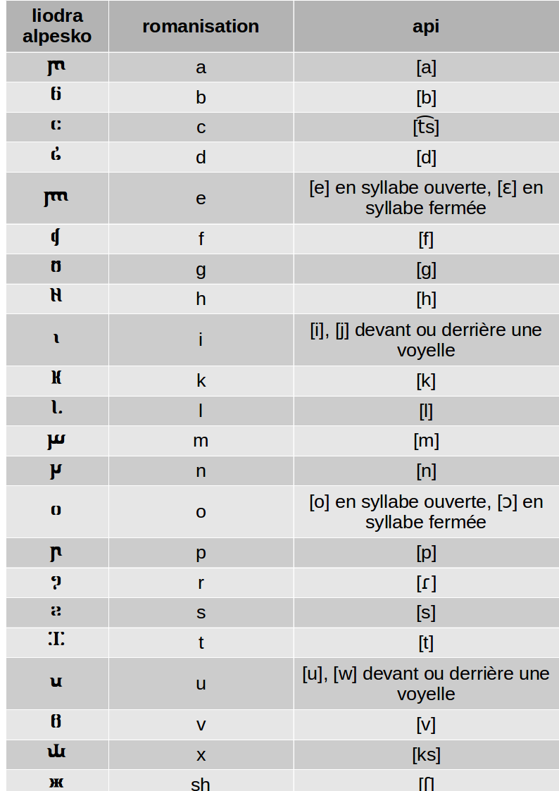 Deuma Alpesko-La Langue Elfique (langues orbéennes) - Page 2 Liodro11