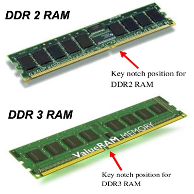 MEMORY RAM CPU DDR1, DDR2, DDR3 DAN UNTUK LAPTOP SODIM DDR2..