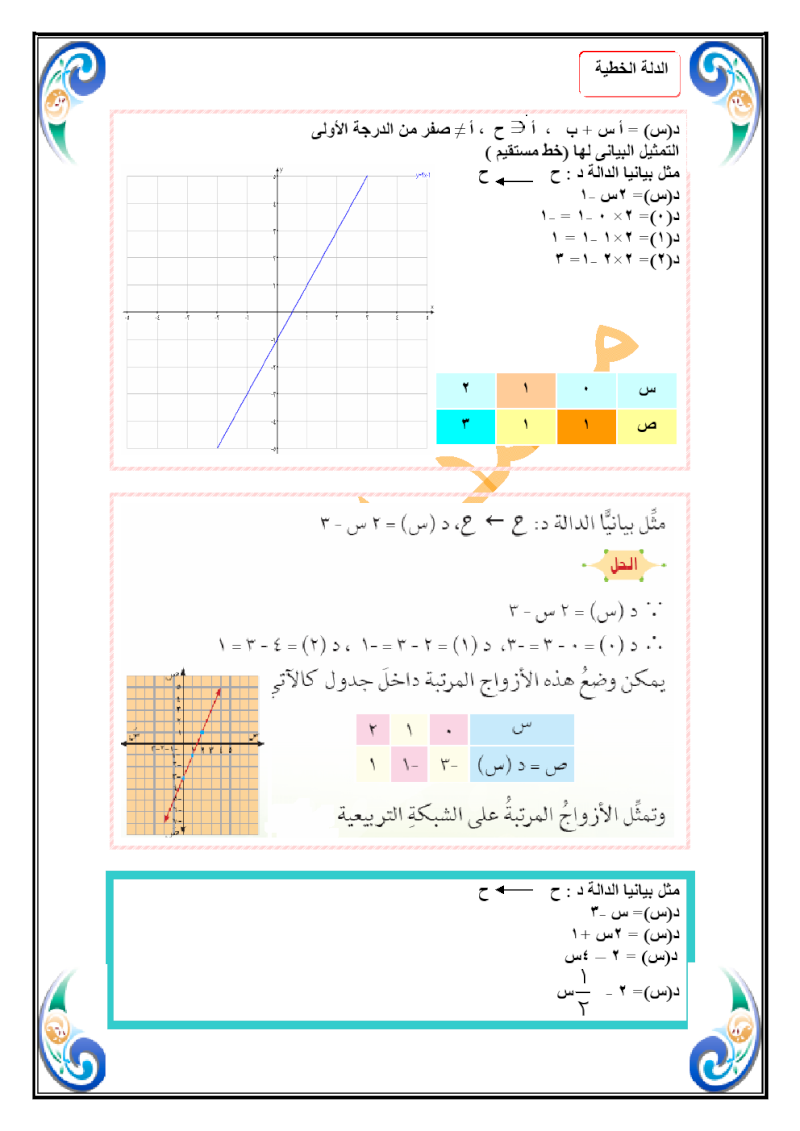 دوال كثيرات الحدود  000510