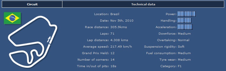 Saison 24, Course 2 : Brasilia (Brésil) Interl10