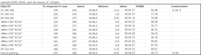 Fredm --> Progresser sur 10km - Page 8 20130411