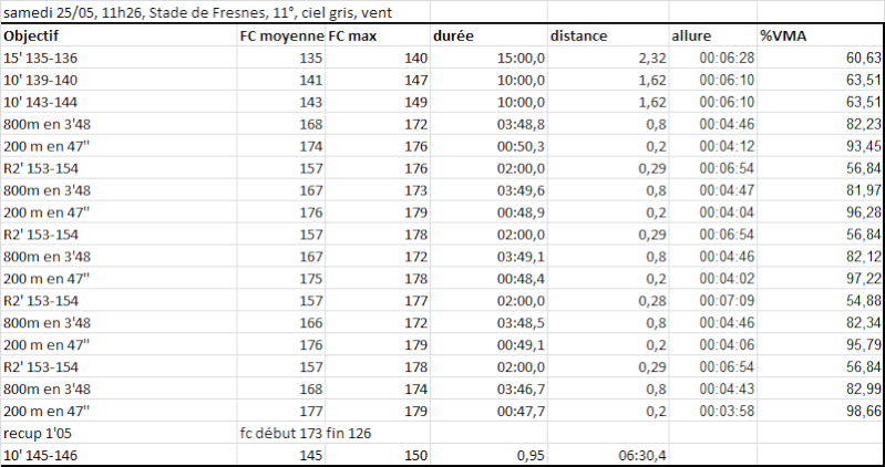 Fredm --> Progresser sur 10km - Page 9 20130524