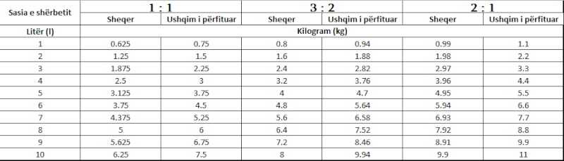 Ushqyerja e bletëve me shërbet sheqeri Parfit10