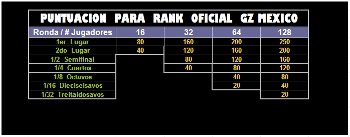 Conteo Ranking Gz Mexico Rank_b10