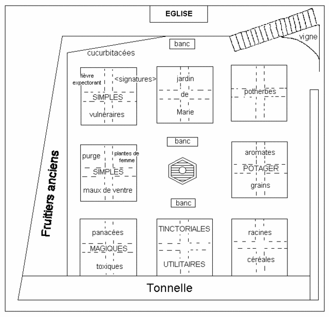 Le jardin des simples Plan410