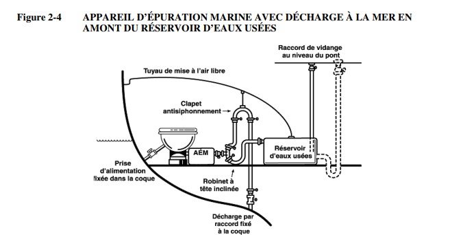 Installation de toilettes ou systèmes d'eau noire ?  Captur56