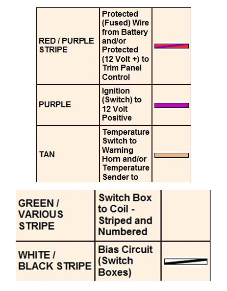 Filage électrique et code international couleur et installation. 1 et 2 . Code_610