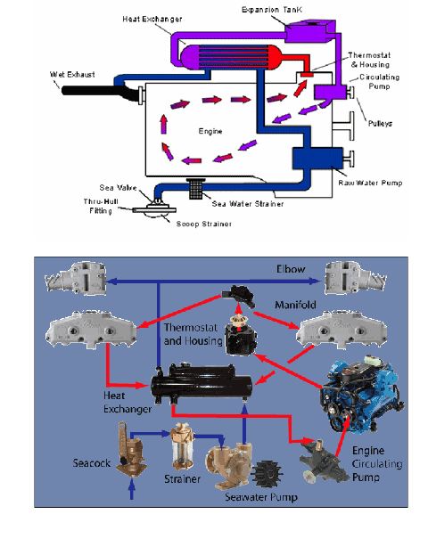 Signes de surchauffe du moteur ? Partie 2 Hot_610