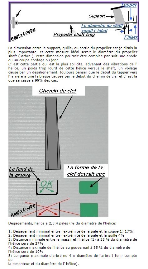 Comprendre le travail d' une hélice même montée et actionnée par un pédalier humain Hzoli_22