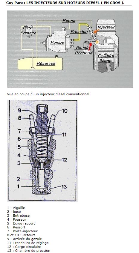 Un peu sur les injecteurs , les gens de voiles, les cruisers, motor yacht trawler. Inj10