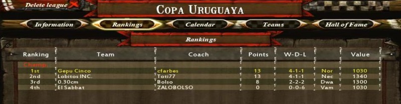 Copa Uruguaya 2010 - tablas Standg10