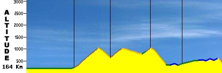 Topic des courses Montagne/Vallon - Page 5 Colmar11
