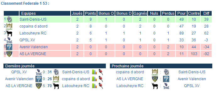 L'Avenir Valencien FED 1 Poule 53  Xvm_j210