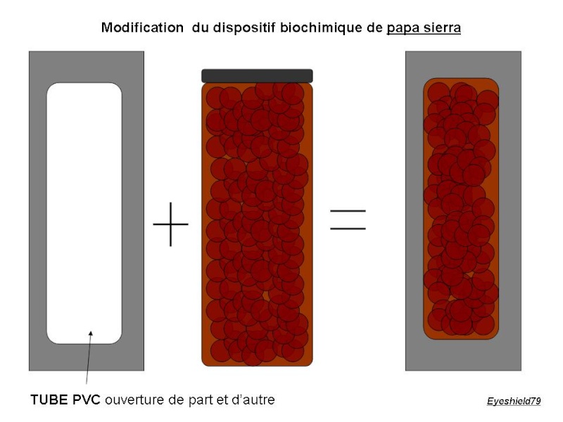 l'armement biochimique de papa sierra sauce eyeshield79 1_arme10