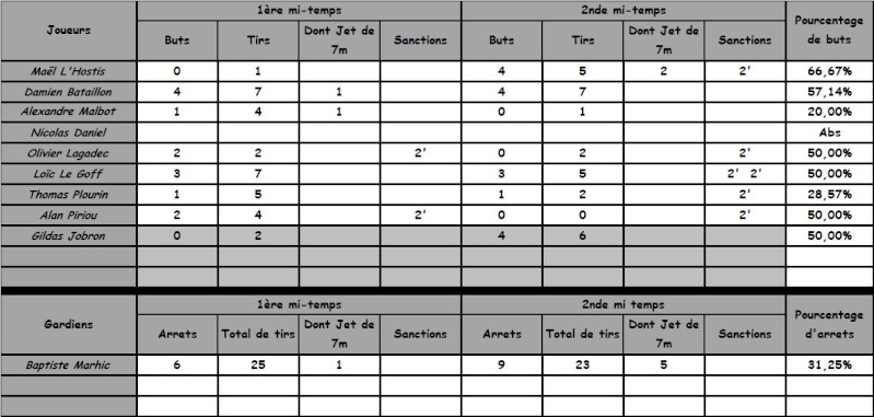 week end du 12/02 Stats_11