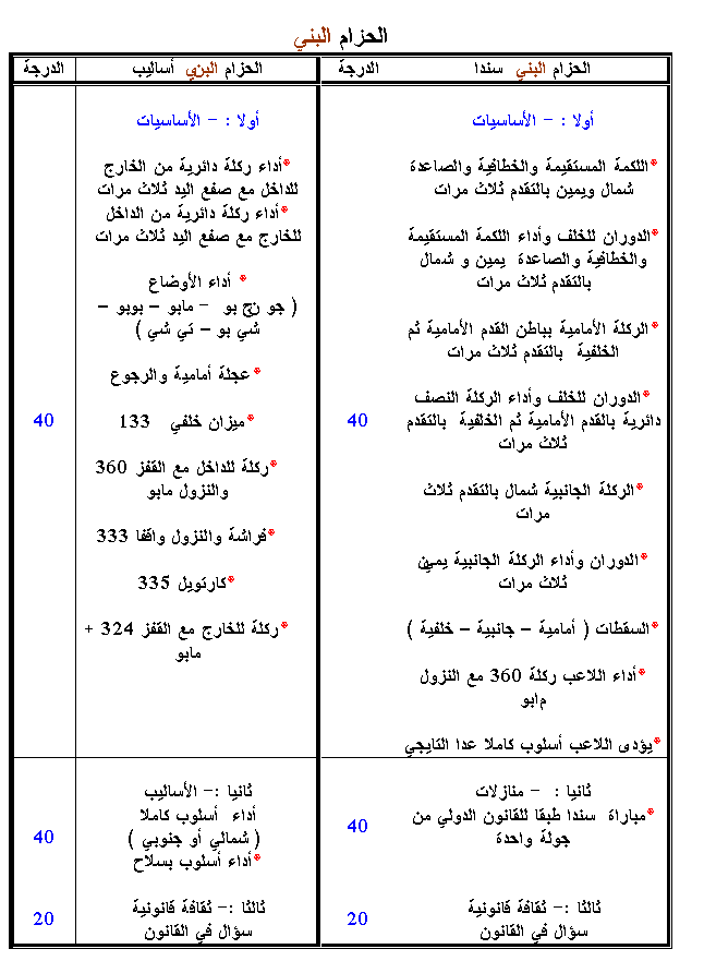قانون الاتحاد المصرى للاختبارات الاحزمه  710