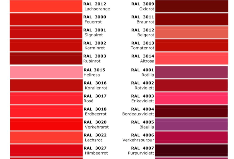 Количество оттенков красного цвета. Рал 3020 Смик. Сигнально красный цвет RAL 3020. Рал 3020 пантон. Рал 3013.