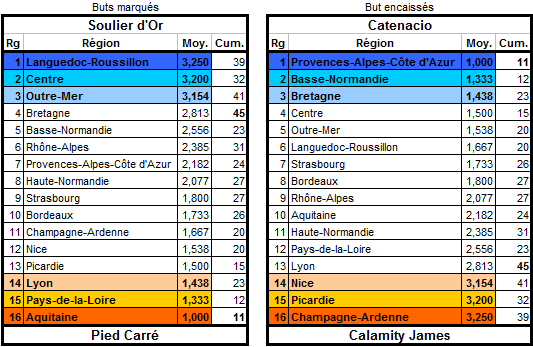 [E18] STATISTIQUES Buteur10