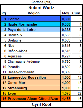 [E18] STATISTIQUES Carton10