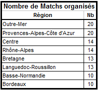 Les statistiques de la 18ème édition - Page 2 Nbre_m11