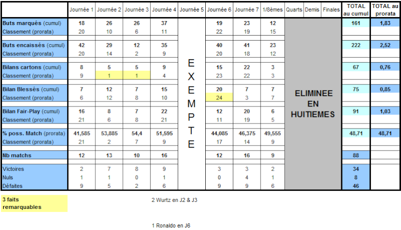 Statistiques des Régions au fil des Saisons - Page 16 Pays_d10