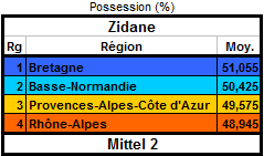 Les statistiques de la 18ème édition - Page 2 Posses14