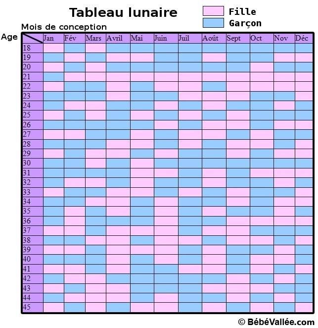 avoir une fille ou un garçon... calendrier chinois