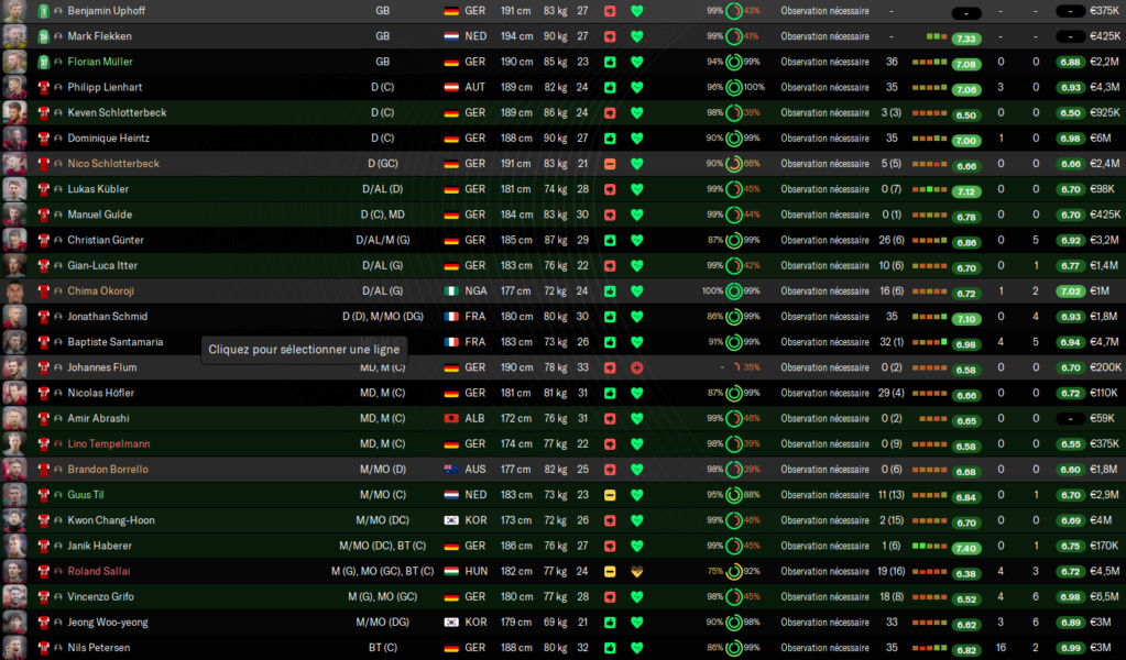 Effectifs F110