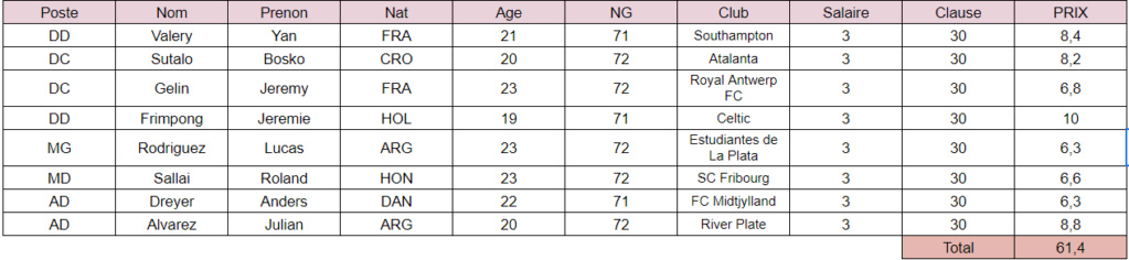 Liste HF -74 Brest Hf10