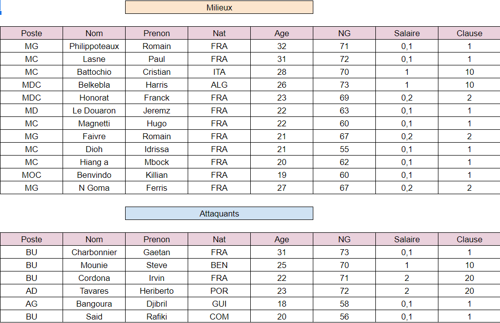 Effectifs (Contrats et Clause)  M_att10