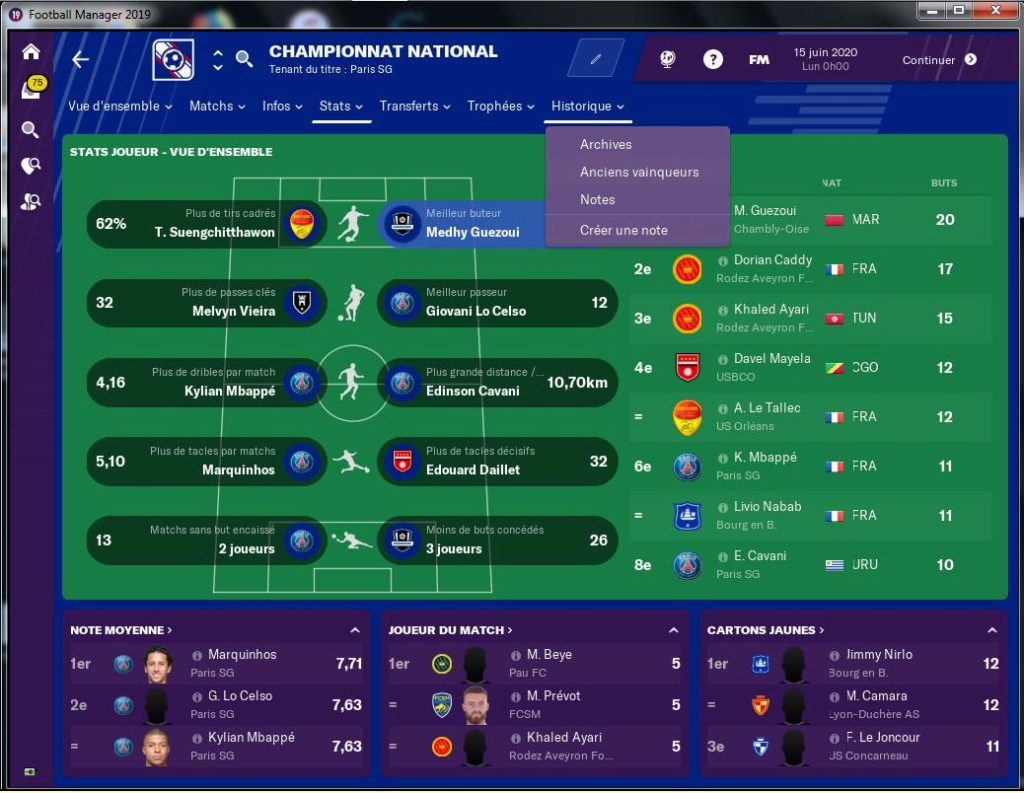 Saison 2 PSG FM19 Stat_e12