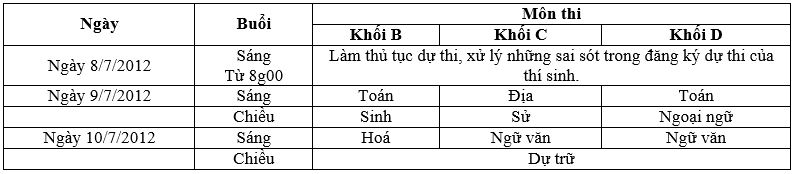 Những điều cần biết về tuyển sinh ĐH, CĐ năm 2013 Dhcd_210