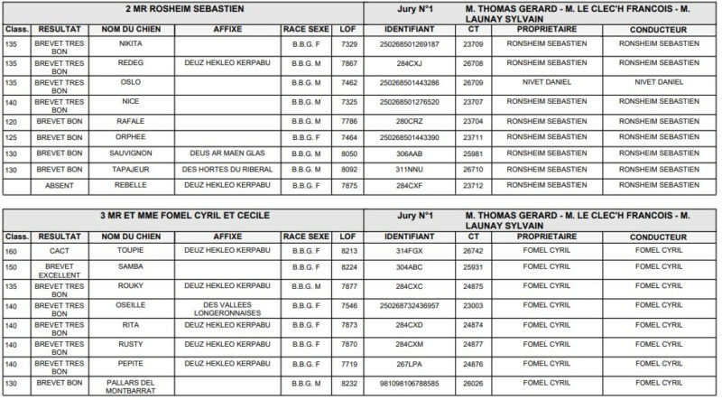 Les bbg en brevets - saison 2023/2024 2024-c12