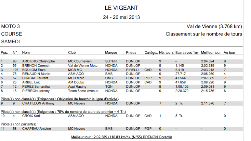[FSBK] Le vigeant, 24-26 Mai 2013   12510
