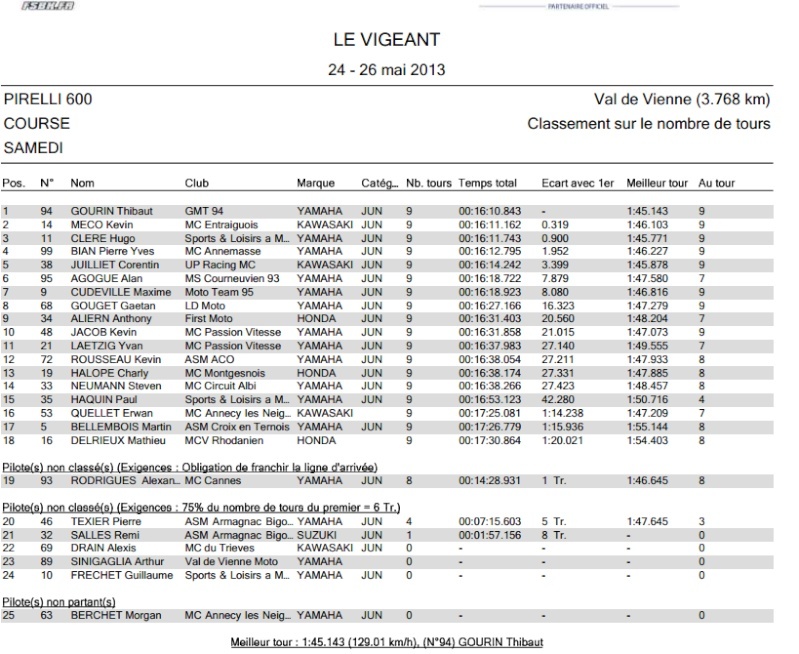 fsbk - [FSBK] Le vigeant, 24-26 Mai 2013   P60010