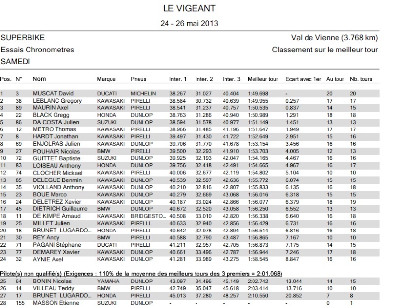 [FSBK] Le vigeant, 24-26 Mai 2013   Sbk10