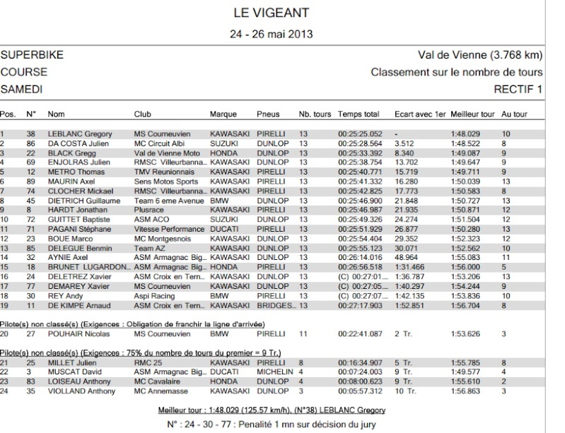 [FSBK] Le vigeant, 24-26 Mai 2013   Sbk210